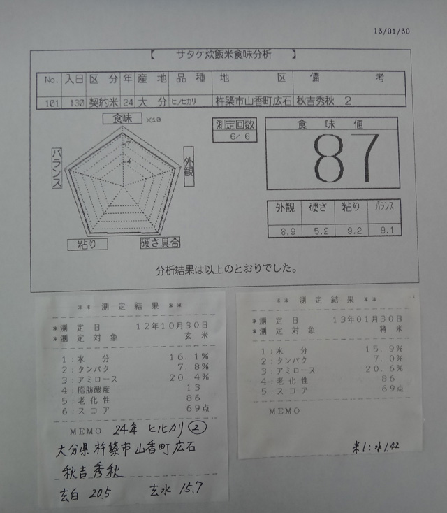 株式会社日食 今日の食味値結果 24年産 ヒノヒカリ 大分県杵築市山香町広石 秋吉秀秋 産地特選米