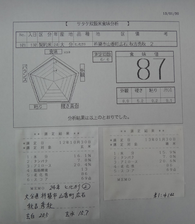 株式会社日食　今日の食味値結果　２４年産　ヒノヒカリ　大分県杵築市山香町広石　秋吉秀秋　産地特選米