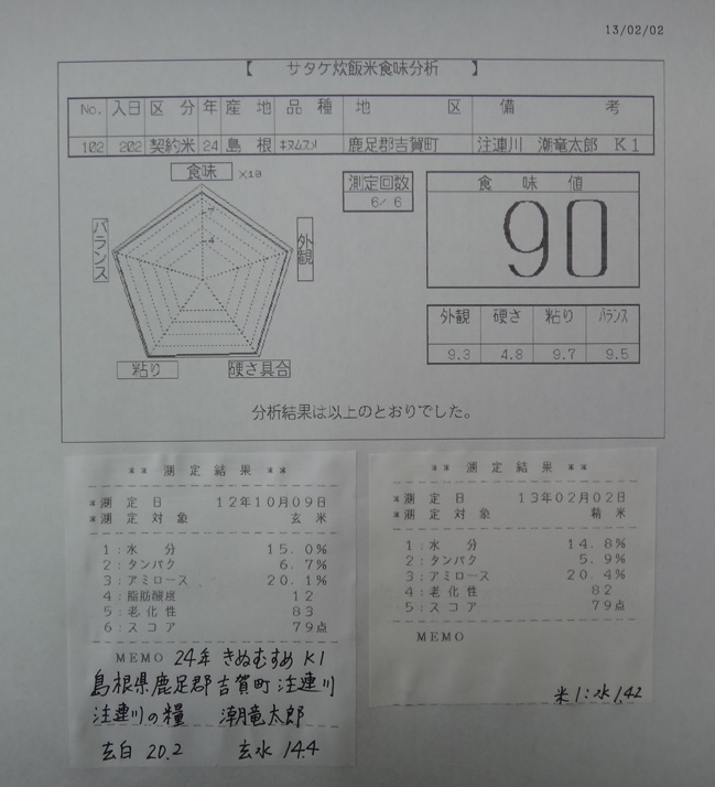 株式会社日食　今日の食味値結果　２４年産　きぬむすめ　島根県鹿足郡吉賀町注連川　注連川の糧　潮竜太郎