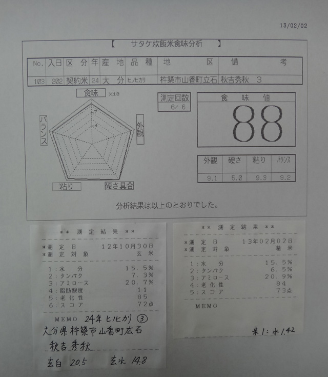 株式会社日食　今日の食味値結果　２４年産　ヒノヒカリ　大分県杵築市山香町広石　秋吉秀秋　産地特選米