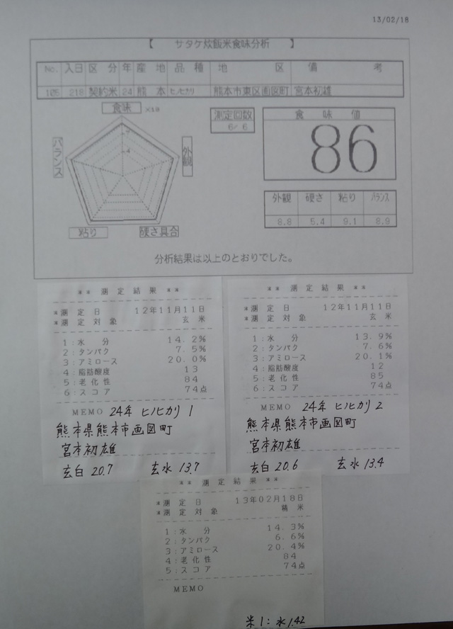 株式会社日食　今日の食味値結果　２４年産　新米ヒノヒカリ　熊本県熊本市東区画図町　画図特別栽培米部会　宮本初雄