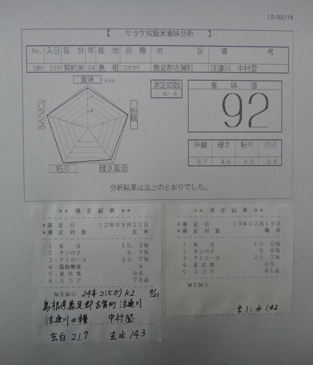 株式会社日食　今日の食味値結果　２４年産　コシヒカリ　島根県鹿足郡吉賀町注連川　注連川の糧　中村登