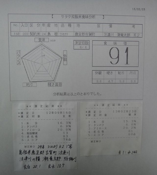 株式会社日食　今日の食味値結果　２４年産　コシヒカリ　島根県鹿足郡吉賀町注連川　注連川の糧　潮竜太郎