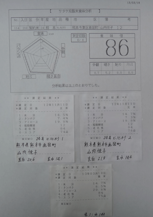 株式会社日食　今日の食味値結果　２４年産　新米ヒノヒカリ　熊本県熊本市東区画図町　画図特別栽培米部会　山内悦子