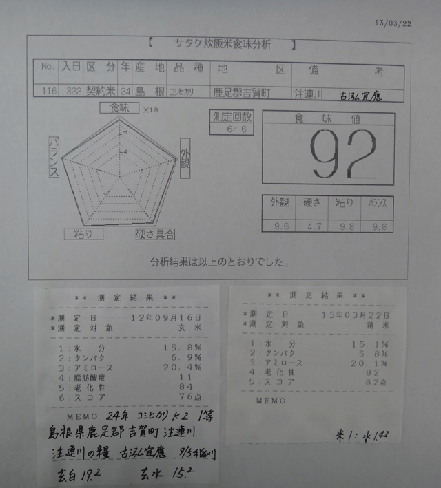 株式会社日食　今日の食味値結果　２４年産　コシヒカリ　島根県鹿足郡吉賀町注連川　注連川の糧　古泓宜應