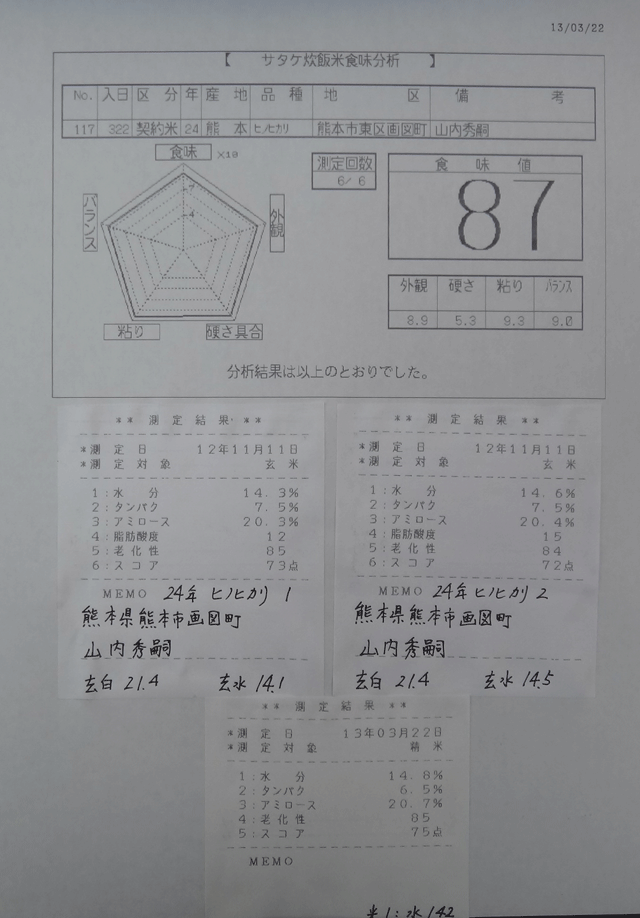 株式会社日食　今日の食味値結果　２４年産　新米ヒノヒカリ　熊本県熊本市東区画図町　画図特別栽培米部会　山内秀嗣