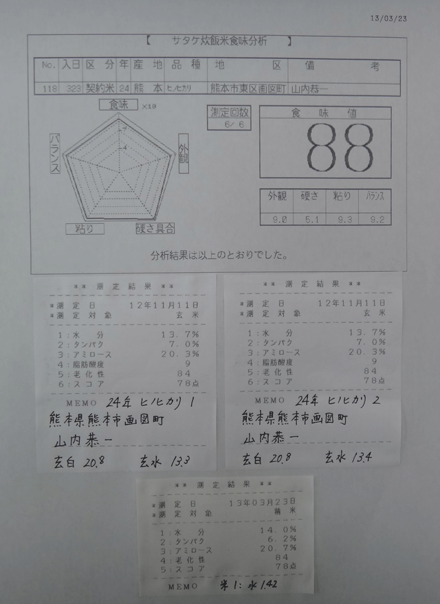 株式会社日食　今日の食味値結果　２４年産　ヒノヒカリ　熊本県熊本市東区画図町　画図特別栽培米部会　山内恭一