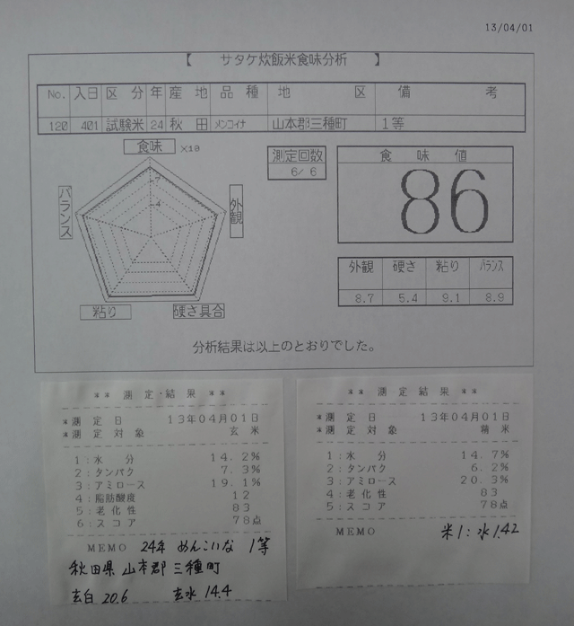 株式会社日食　今日の食味値結果　２４年産　秋田県山本郡三種町　めんこいな　１等