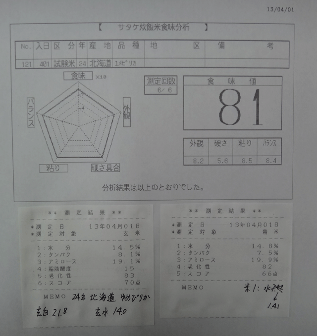 株式会社日食　今日の食味値結果　２４年産　北海道　ゆめぴりか