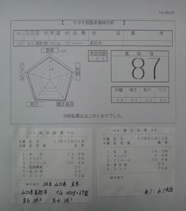 株式会社日食　今日の食味値結果　２４年産　山口県美祢市　コシヒカリ　ヒノヒカリ　産地特選米