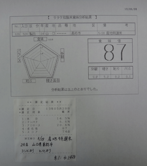 株式会社日食　今日の食味値結果　２４年産　山口県美祢市　コシヒカリ　ヒノヒカリ　産地特選米