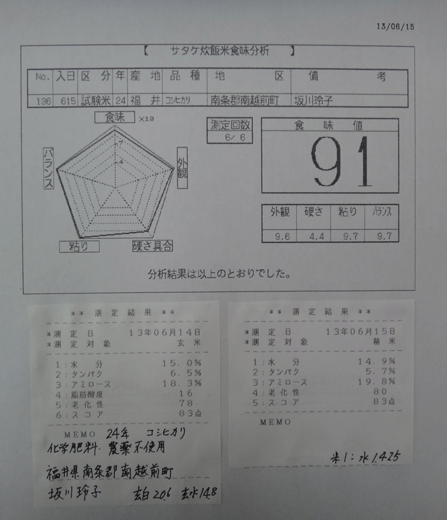 株式会社日食　今日の食味値結果　２４年産コシヒカリ　福井県南条郡南越前町