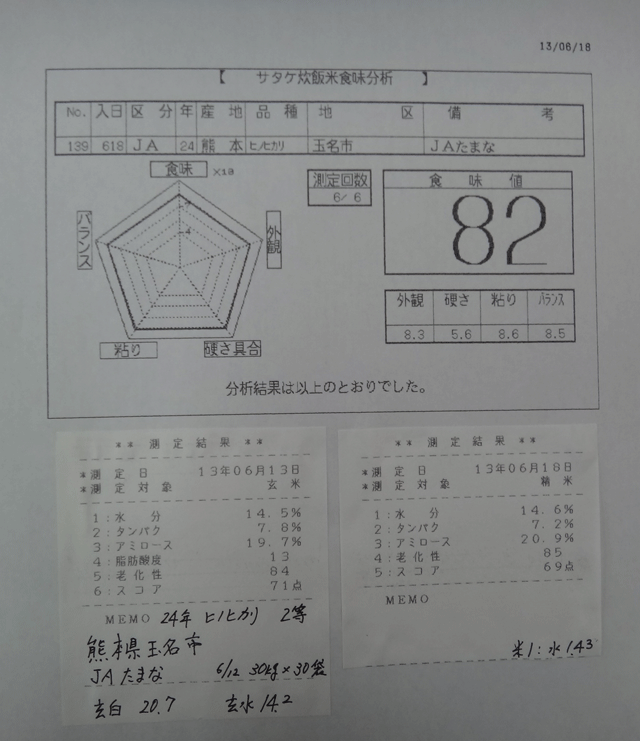 株式会社日食　今日の食味値結果　２４年産　ヒノヒカリ　熊本県玉名市　ＪＡたまな