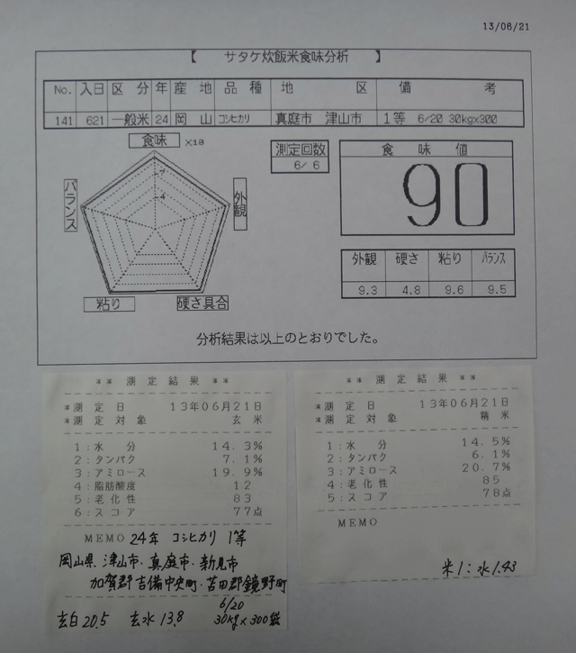 株式会社日食　今日の食味値結果　２４年産　岡山県　コシヒカリ　１等　産地特選米