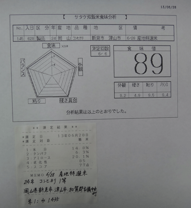 株式会社日食　今日の食味値結果　２４年産　岡山県　コシヒカリ　１等　産地特選米