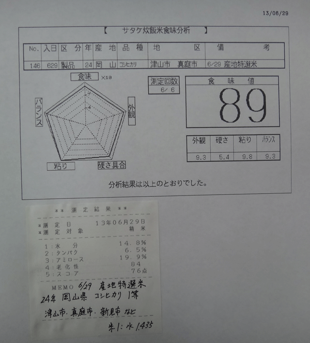 株式会社日食　今日の食味値結果　２４年産　岡山県　コシヒカリ　１等　産地特選米