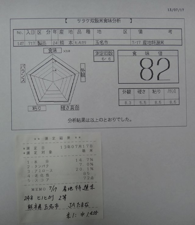 株式会社日食　今日の食味値結果　２４年産　ヒノヒカリ　２等　熊本県玉名市　ＪＡたまな