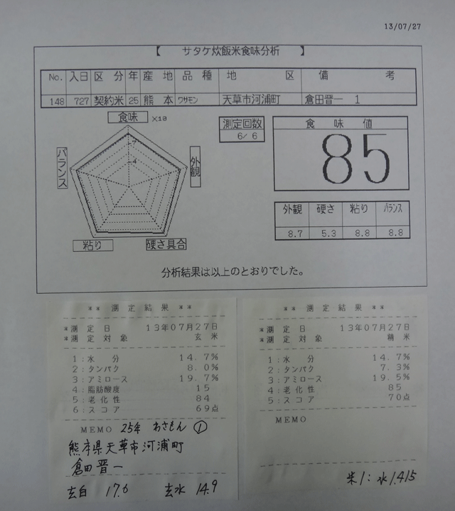 株式会社日食　今日の食味値結果　２５年産米　新米の試食　熊本県天草市河浦町　倉田晋一さん　わさもん