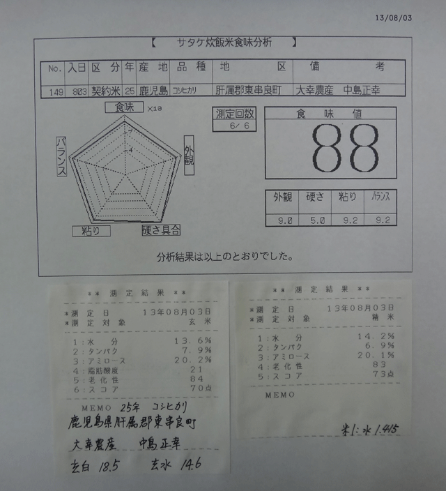 株式会社日食　今日の食味値結果　産地特選米　２５年産　新米コシヒカリ　鹿児島県肝属郡東串良町　大幸農産　中島正幸