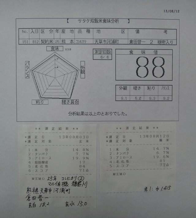 株式会社日食　今日の食味値結果　２５年産米　新米の試食　熊本県天草市河浦町　倉田晋一さん　新米コシヒカリ