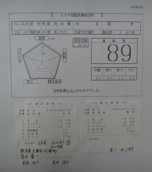 株式会社日食　今日の食味値結果　２５年産米　新米の試食　熊本県天草市河浦町　倉田晋一さん　新米コシヒカリ