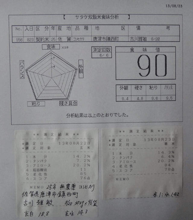 株式会社日食　今日の食味値結果　２５年産米　新米の試食　農薬不使用のお米　新米コシヒカリ　佐賀県唐津市鎮西町　古川雅敏