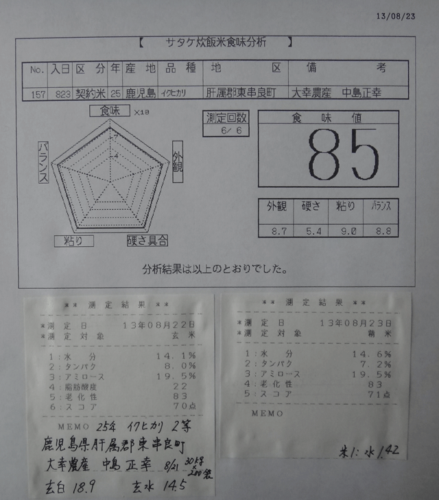 株式会社日食　今日の食味値結果　２５年産米　新米の試食　産地特選米　新米イクヒカリ　鹿児島県肝属郡東串良町　大幸農産　中島正幸