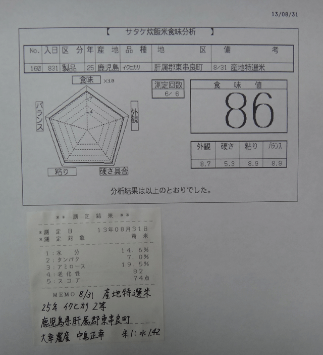 株式会社日食　今日の食味値結果　２５年産米　新米の試食　産地特選米　新米イクヒカリ　鹿児島県肝属郡東串良町　大幸農産　中島正幸