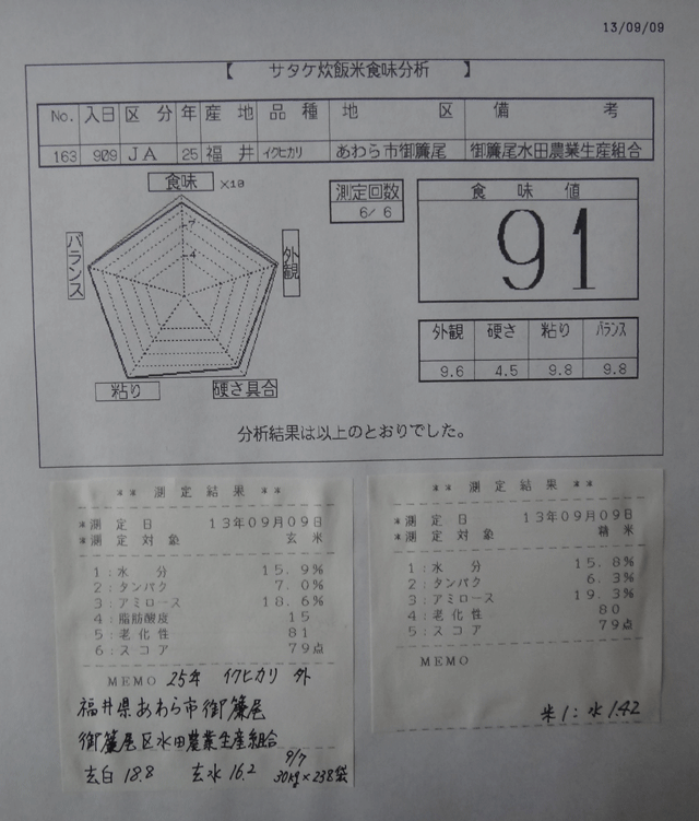 株式会社日食　今日の食味値結果　産地特選米　２５年産　新米イクヒカリ　ＪＡ花咲ふくい　福井県あわら市