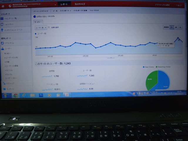 株式会社日食　Googleアナリティクス