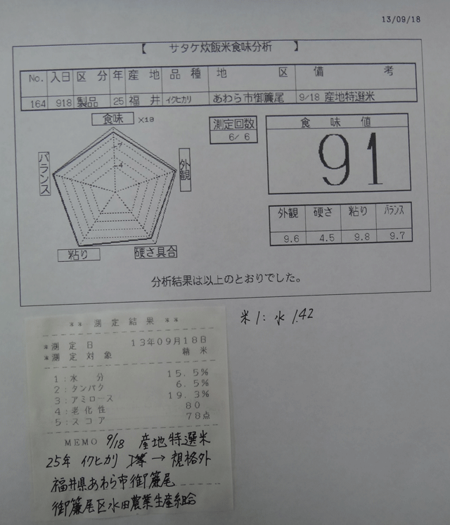 株式会社日食　今日の食味値結果　９／１８精米　産地特選米　２５年産　新米イクヒカリ　ＪＡ花咲ふくい　福井県あわら市