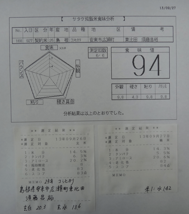 株式会社日食　今日の食味値結果　２５年産　新米コシヒカリ　島根県安来市広瀬町東比田　須藤昌裕　自信米ゴールド