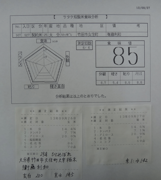 株式会社日食　今日の食味値結果　衛藤利和　大分県竹田市久住町　２５年産　新米ひとめぼれ　産地特選米