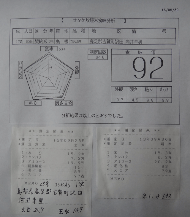 株式会社日食　今日の食味値結果　２５年産　新米コシヒカリ　島根県鹿足郡吉賀町沢田　特選吉賀米倶楽部　向井幸男