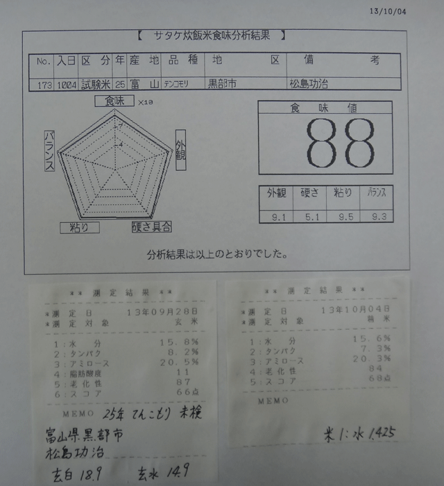 株式会社日食　今日の食味値結果　２５年産　新米てんこもり　富山県黒部市　松島功治