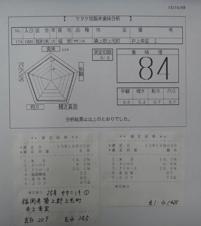 株式会社日食　今日の食味値結果　２５年産　新米ササニシキ　西新福寿し　大分県中津市本耶馬渓町西谷　井上幸宏さん