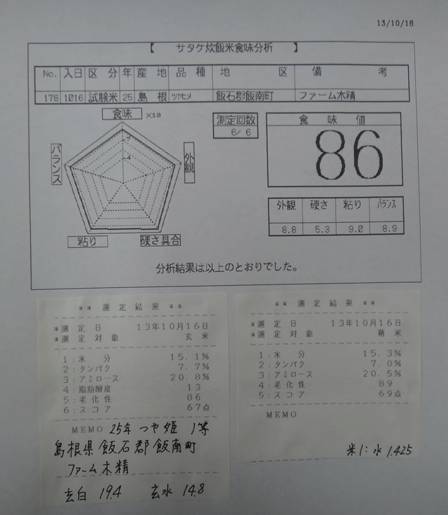 株式会社日食　今日の食味値結果　２５年産米　新米の試食　島根県飯石郡飯南町　ファーム木精　新米つや姫