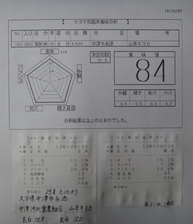 株式会社日食　今日の食味値結果　２５年産　新米ヒノヒカリ　大分県中津市永添　中津沖代営農組合　山本キヨカ　産地特選米