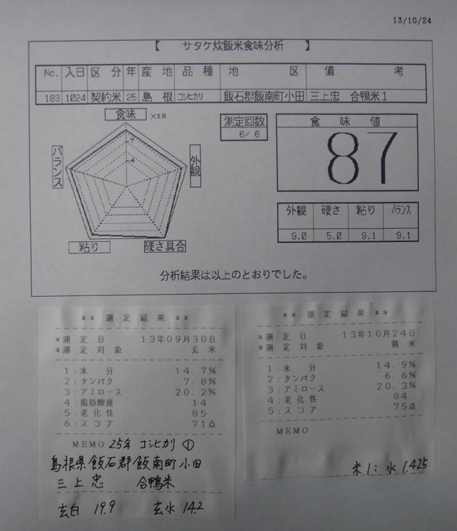 株式会社日食　今日の食味値結果　農薬不使用のお米　２５年産　新米コシヒカリ　アイガモ農法　島根県飯石郡飯南町小田　三上忠