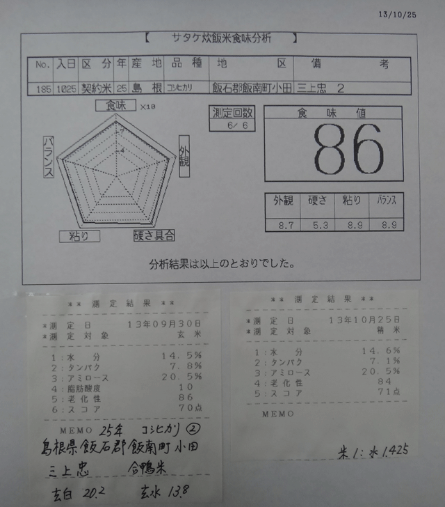 株式会社日食　今日の食味値結果　農薬不使用のお米　２５年産　新米コシヒカリ　アイガモ農法　島根県飯石郡飯南町小田　三上忠