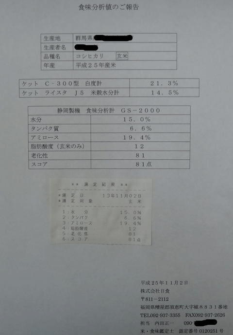 株式会社日食　食味測定依頼　静岡製機　ＧＳ－２０００　報告書