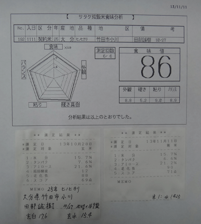 株式会社日食　今日の食味値結果　田部誠樹さん　大分県竹田市小川　２５年産　新米ヒノヒカリ　棚田米　産地特選米