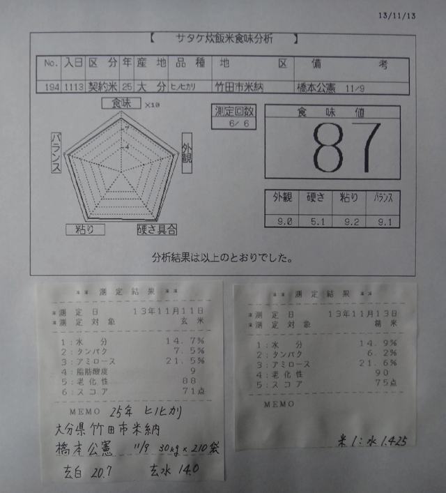 株式会社日食　今日の食味値結果　橋本公憲さん　大分県竹田市米納　２５年産　新米ヒノヒカリ　棚田米　産地特選米