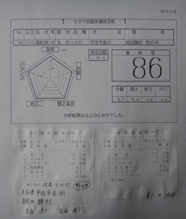 株式会社日食　今日の食味値結果　桃田勝則さん　大分県宇佐市長洲　２５年産　新米ヒノヒカリ　産地特選米