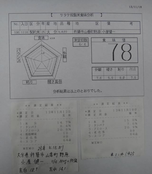 株式会社日食　今日の食味値結果　山香有機の会　小屋健一さん　大分県杵築市山香町小武　２５年産　新米ヒノヒカリ　山香米　産地特選米に不合格