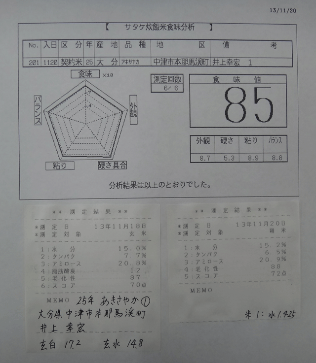 株式会社日食　今日の食味値結果　井上幸宏　井上国宏　大分県中津市本耶馬溪町　２５年産　新米あきさやか　産地特選米