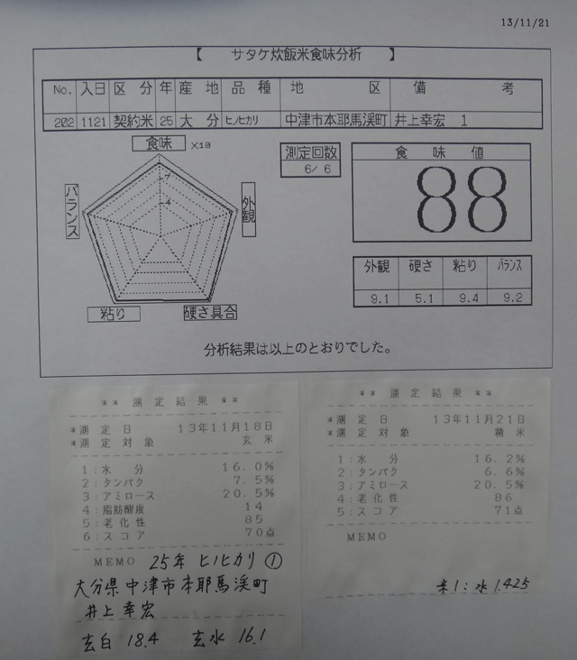 株式会社日食　今日の食味値結果　井上幸宏　井上国宏　大分県中津市本耶馬溪町　２５年産　新米ヒノヒカリ　産地特選米