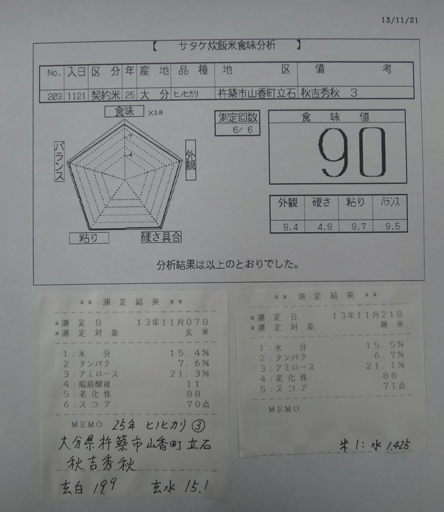 株式会社日食　今日の食味値結果　山香有機の会　秋吉秀秋さん　大分県杵築市山香町立石　２５年産　新米ヒノヒカリ　山香米　産地特選米