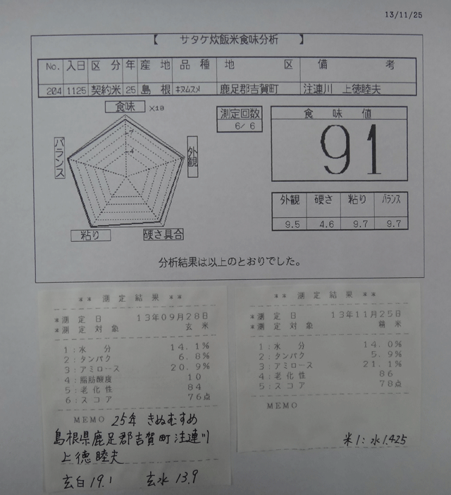 株式会社日食　今日の食味値結果　２５年産　新米きぬむすめ　島根県鹿足郡吉賀町注連川　特選吉賀米倶楽部　上徳睦夫