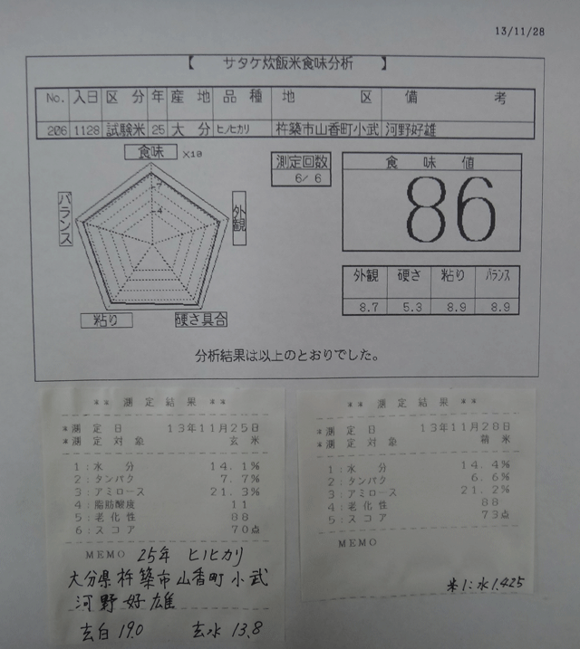 株式会社日食　今日の食味値結果　山香有機の会　河野好雄さん　大分県杵築市山香町小武　２５年産　新米ヒノヒカリ　山香米　産地特選米